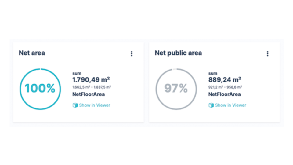Set and manage KPIs on our dashboard